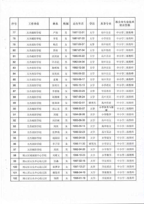 博山区人力资源和社会保障局关于公布淄博市博山区中小学教师职务资格初级评审委员会2022年度水平评价结果的通知