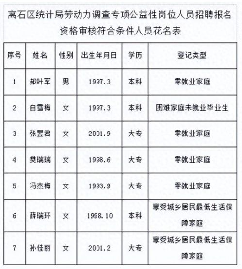 离石区人力资源和社会保障局公示