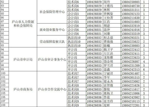 1月8日开始,庐山市2021年度事业单位面向社会公开招聘工作人员面试