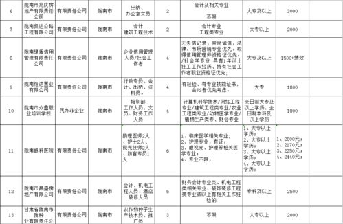 陇南市人力资源和社会保障局关于举办2021年未就业普通高校毕业生到基层就业现场招聘会的公告