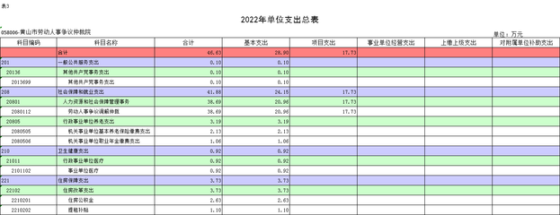 黄山市人力资源和社会保障局